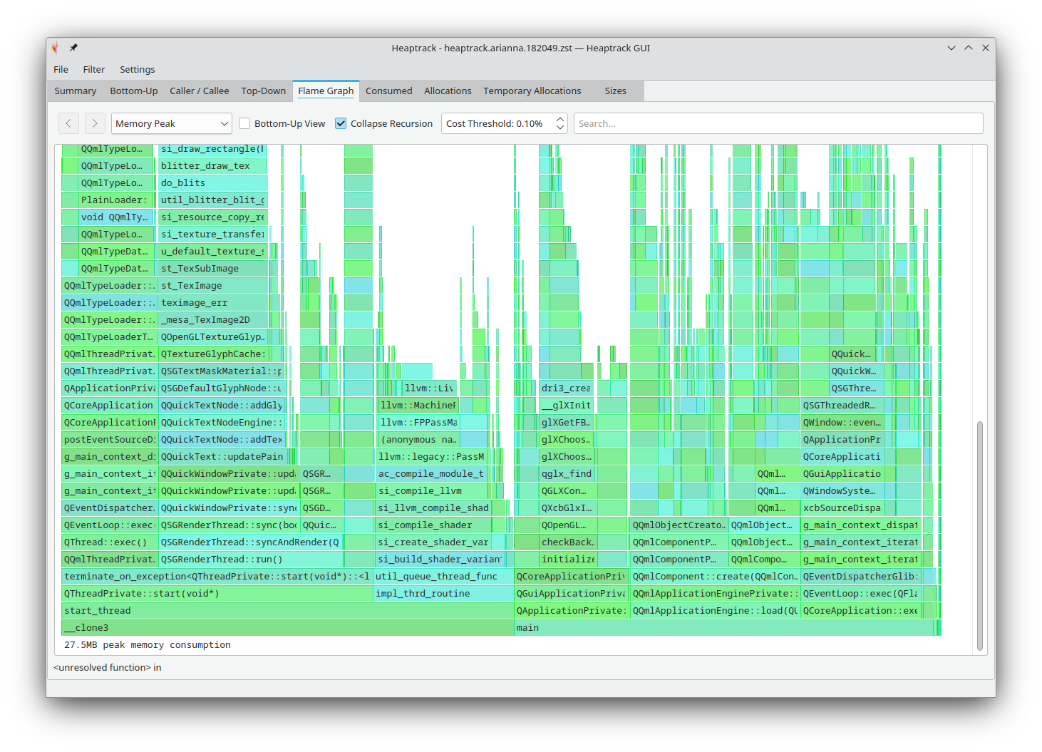 Visualizzazione di tipo Flamegraph del totale di allocazioni di memoria heap